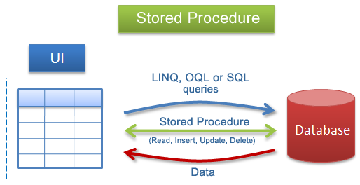stored_procedures_2