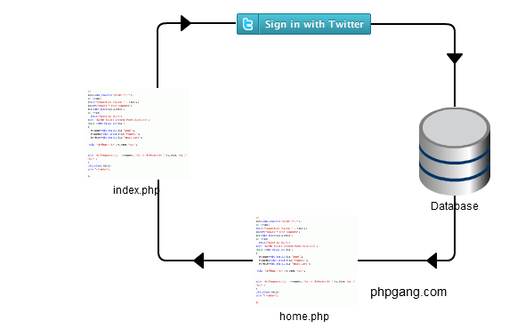 Login with Twitter OAuth in PHP V 1.1 Updated