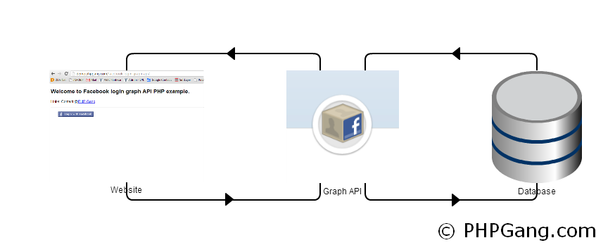 facebook graph 2