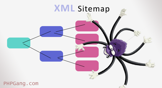 How to generate XML sitemap