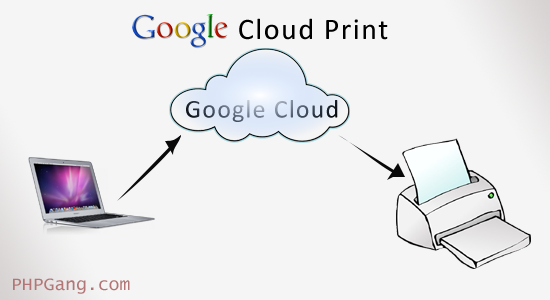 google-cloud-print
