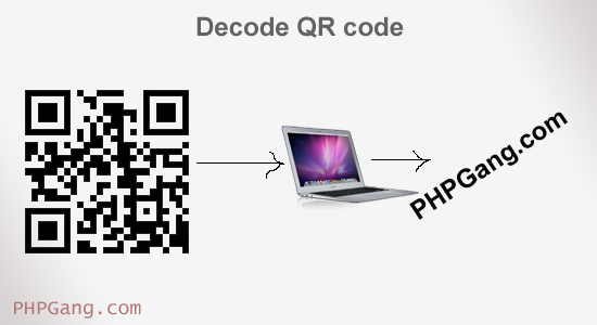 how-to-decode-qr-code