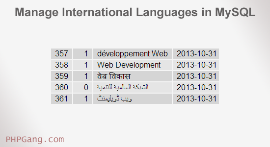 How to manage international languages in MySQL database
