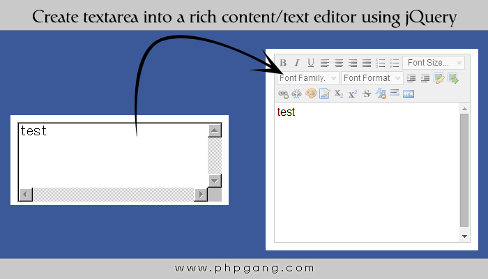 How to Create textarea into a rich contenttext editor using jQuery 