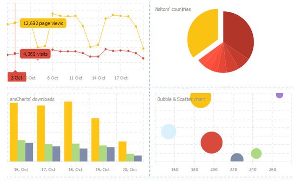 Easily create stunning animated charts with Chart.js